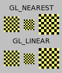 Unterschiede zwischen GL_NEAREST und GL_LINEAR